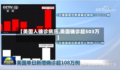 【美国人确诊病历,美国确诊超503万】-第2张图片