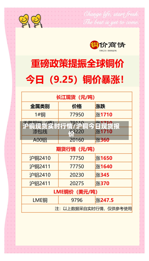 沪铜现货实时行情/沪铜今日现货报价