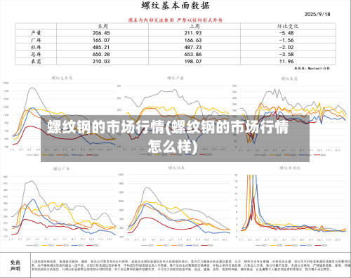 螺纹钢的市场行情(螺纹钢的市场行情怎么样)