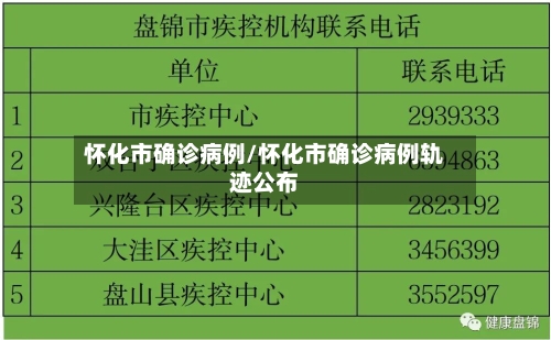 怀化市确诊病例/怀化市确诊病例轨迹公布-第2张图片