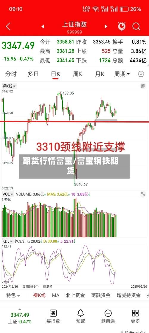 期货行情富宝/富宝钢铁期货-第3张图片