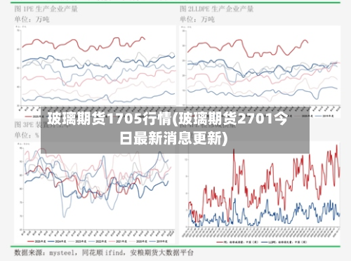 玻璃期货1705行情(玻璃期货2701今日最新消息更新)