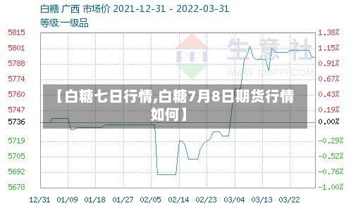 【白糖七日行情,白糖7月8日期货行情如何】-第2张图片