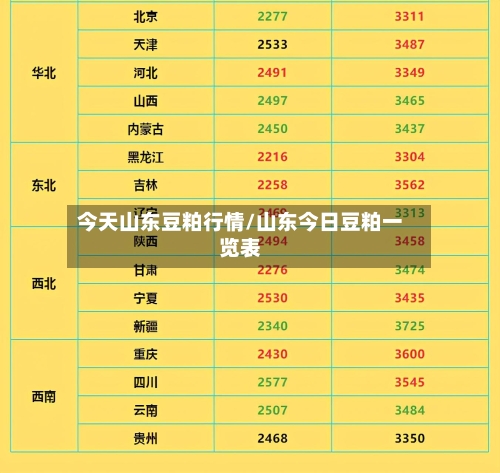 今天山东豆粕行情/山东今日豆粕一览表-第2张图片