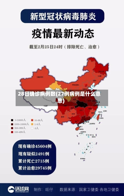 28日确诊病例数(27例病例是什么意思)-第2张图片
