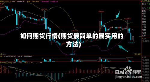 如何期货行情(期货最简单的最实用的方法)-第2张图片