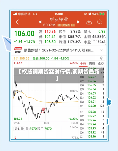 【权威铜期货实时行情,铜期货最新】-第3张图片