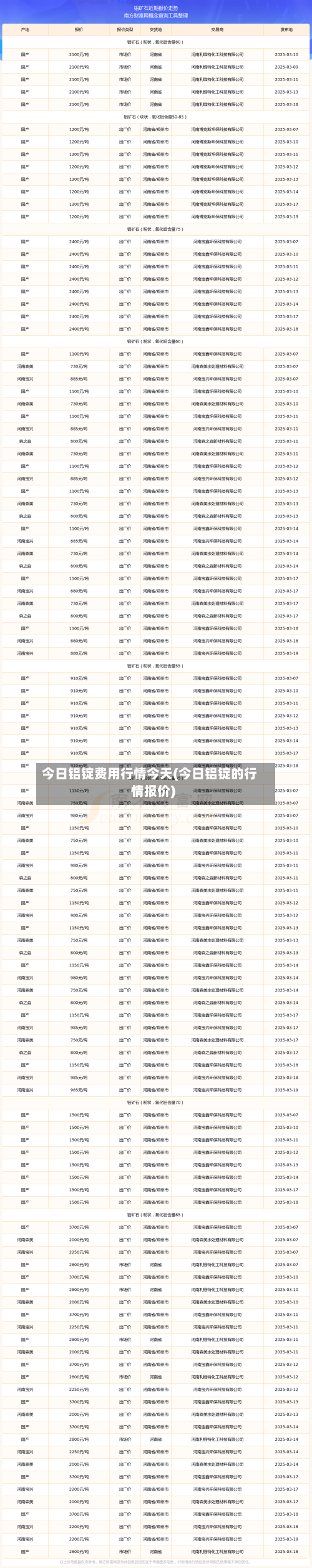 今日铝锭费用行情今天(今日铝锭的行情报价)-第2张图片