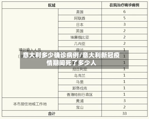 意大利多少确诊病例/意大利新冠疫情期间死了多少人