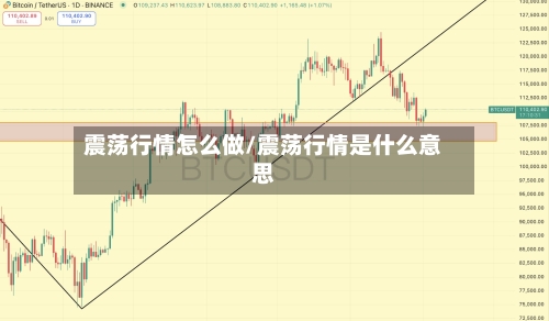 震荡行情怎么做/震荡行情是什么意思