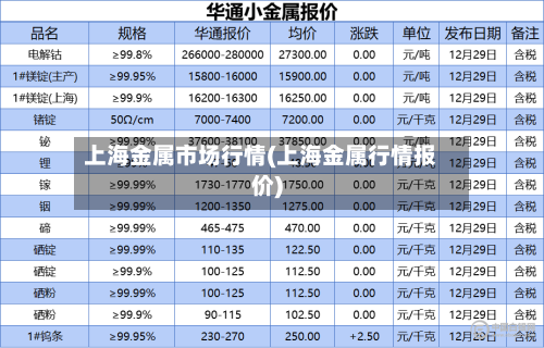 上海金属市场行情(上海金属行情报价)