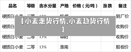 【小麦走势行情,小麦趋势行情】
