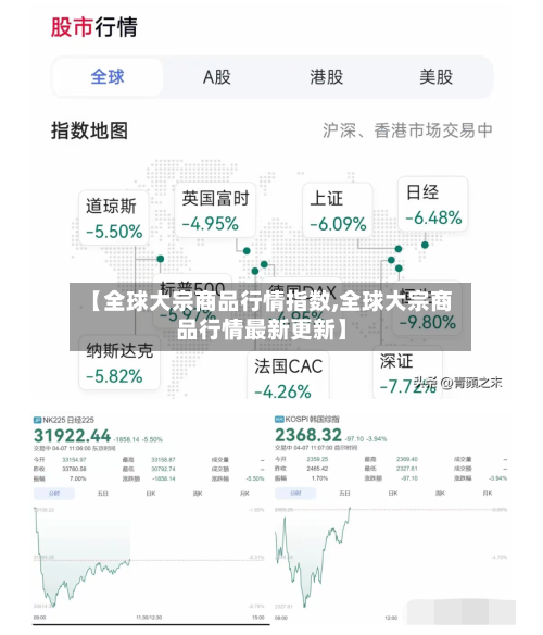 【全球大宗商品行情指数,全球大宗商品行情最新更新】-第2张图片