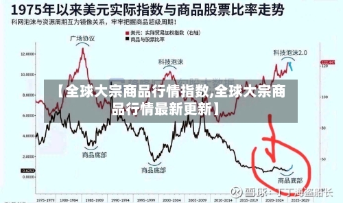 【全球大宗商品行情指数,全球大宗商品行情最新更新】-第3张图片