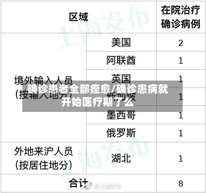 确诊患者全部痊愈/确诊患病就开始医疗期了么-第3张图片