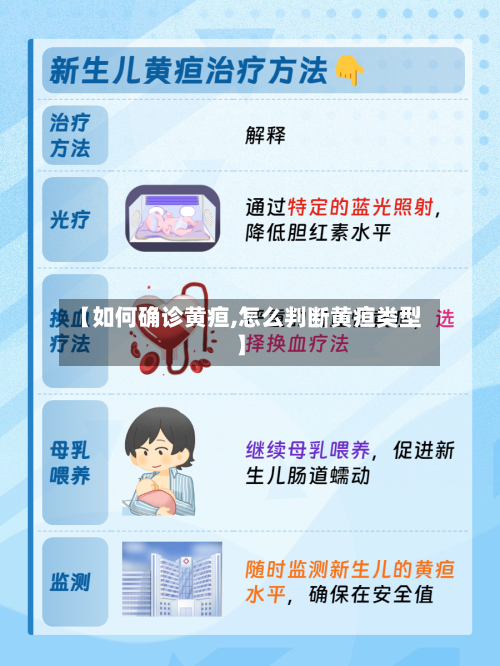 【如何确诊黄疸,怎么判断黄疸类型】