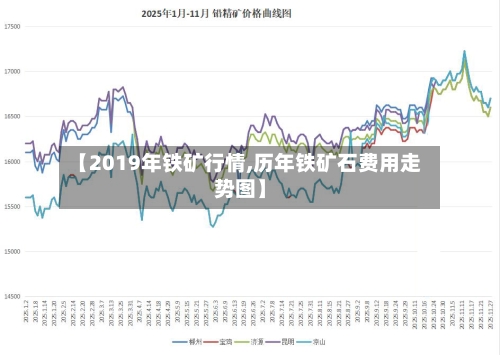 【2019年铁矿行情,历年铁矿石费用走势图】-第3张图片