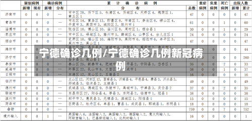 宁德确诊几例/宁德确诊几例新冠病例-第3张图片