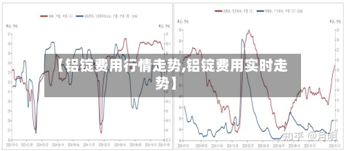 【铝锭费用行情走势,铝锭费用实时走势】-第2张图片