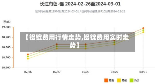 【铝锭费用行情走势,铝锭费用实时走势】