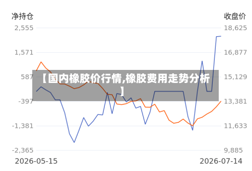 【国内橡胶价行情,橡胶费用走势分析】