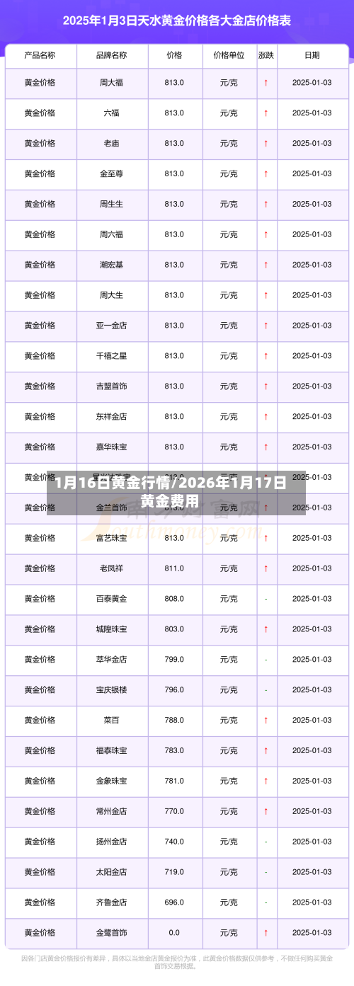 1月16日黄金行情/2026年1月17日黄金费用