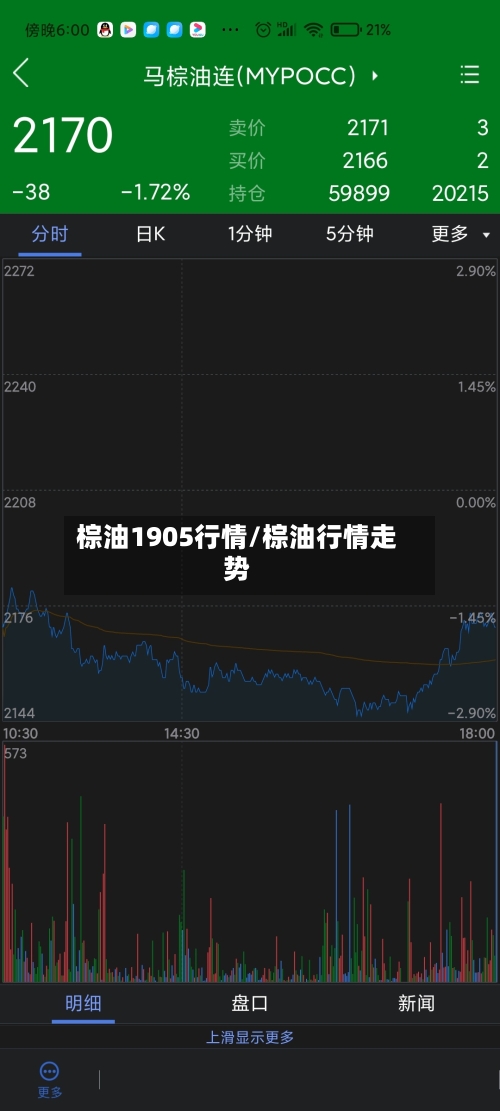 棕油1905行情/棕油行情走势