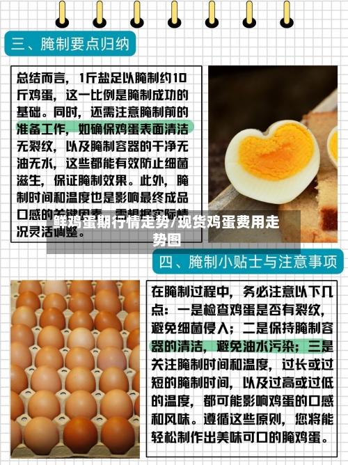 鲜鸡蛋期行情走势/现货鸡蛋费用走势图