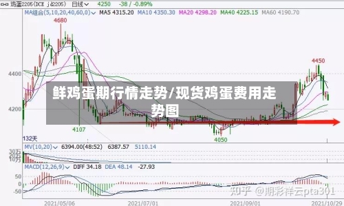 鲜鸡蛋期行情走势/现货鸡蛋费用走势图-第3张图片
