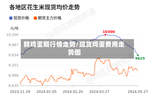 鲜鸡蛋期行情走势/现货鸡蛋费用走势图-第2张图片