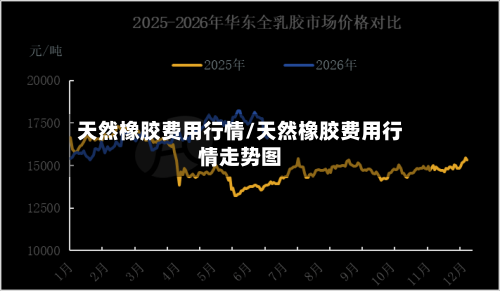 天然橡胶费用行情/天然橡胶费用行情走势图-第2张图片