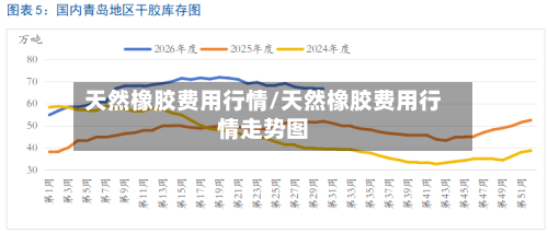 天然橡胶费用行情/天然橡胶费用行情走势图