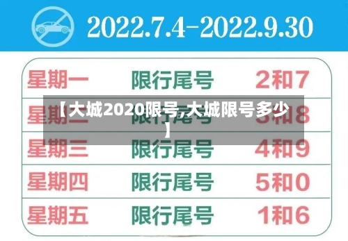 【大城2020限号,大城限号多少】-第2张图片
