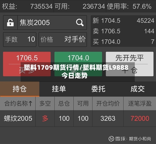 塑料1709期货行情/塑料期货L9888今日走势