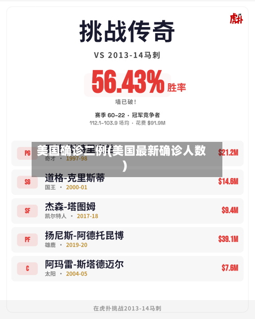 美国确诊二例(美国最新确诊人数)