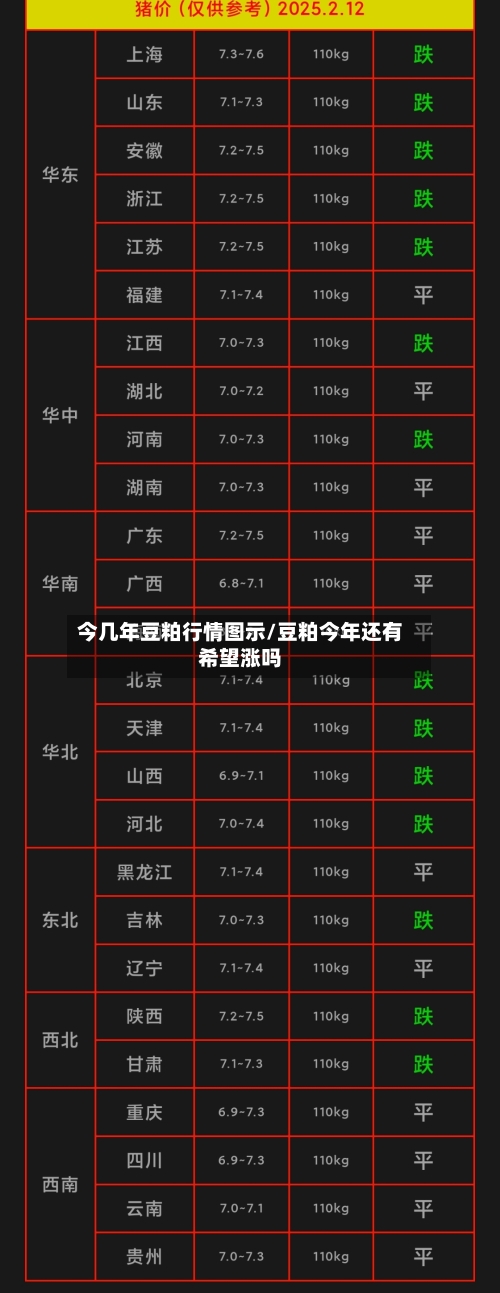 今几年豆粕行情图示/豆粕今年还有希望涨吗-第2张图片