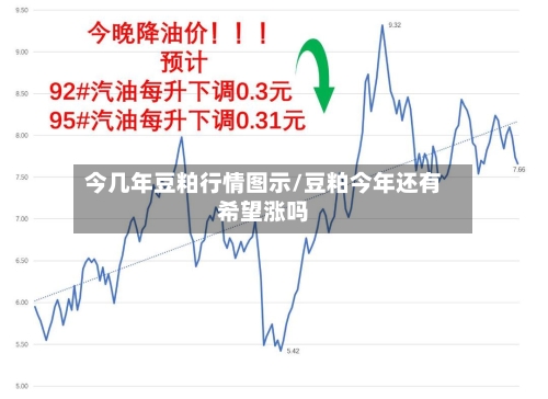 今几年豆粕行情图示/豆粕今年还有希望涨吗