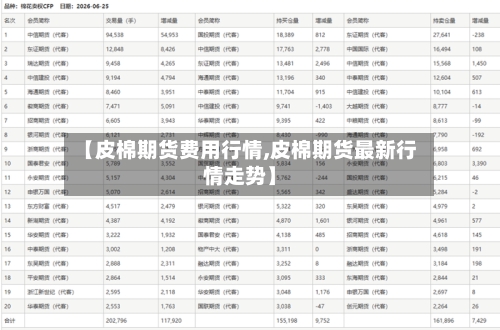 【皮棉期货费用行情,皮棉期货最新行情走势】-第2张图片