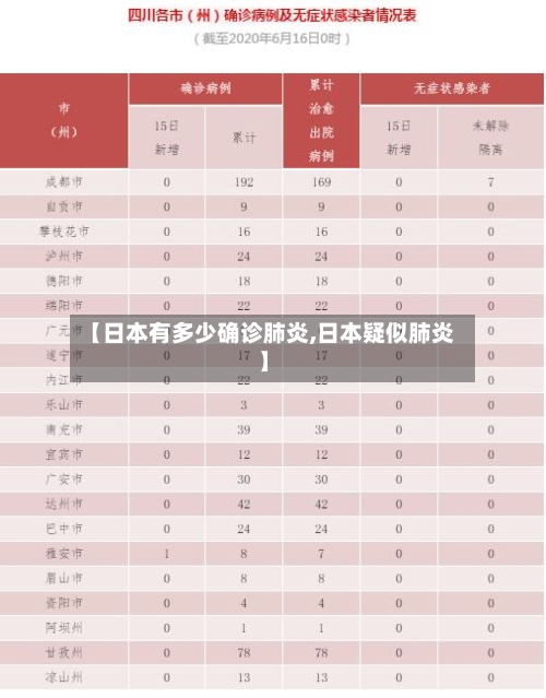 【日本有多少确诊肺炎,日本疑似肺炎】-第2张图片