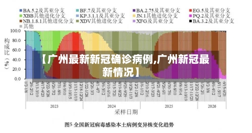 【广州最新新冠确诊病例,广州新冠最新情况】