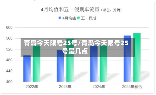 青岛今天限号25号/青岛今天限号25号是几点-第3张图片