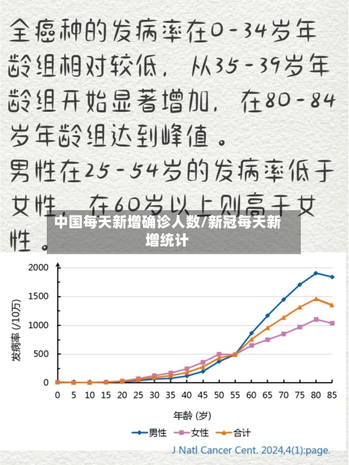 中国每天新增确诊人数/新冠每天新增统计-第2张图片