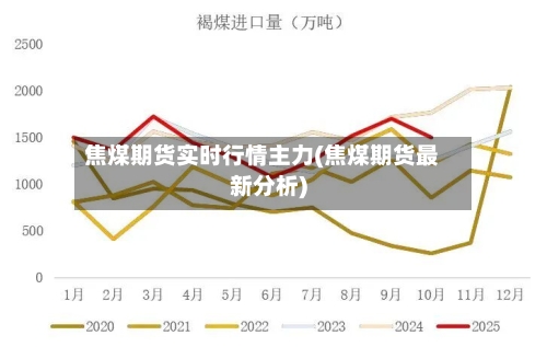 焦煤期货实时行情主力(焦煤期货最新分析)