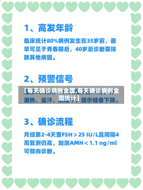 【每天确诊病例全国,每天确诊病例全国统计】