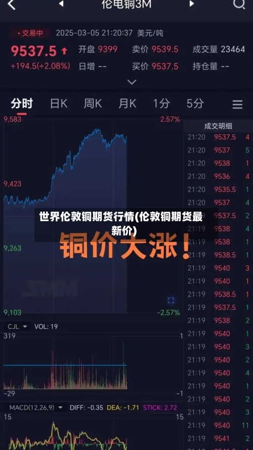 世界伦敦铜期货行情(伦敦铜期货最新价)-第2张图片