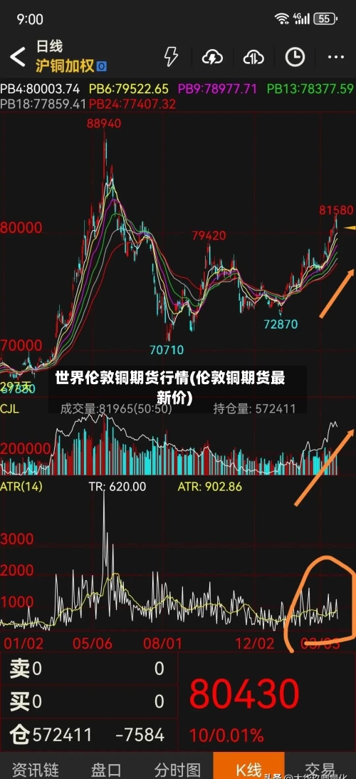 世界伦敦铜期货行情(伦敦铜期货最新价)-第3张图片
