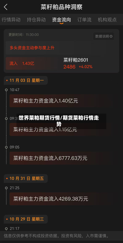 世界菜粕期货行情/期货菜粕行情走势-第2张图片