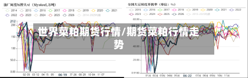 世界菜粕期货行情/期货菜粕行情走势