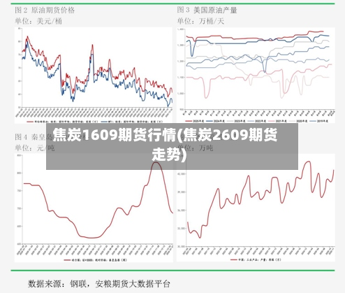 焦炭1609期货行情(焦炭2609期货走势)