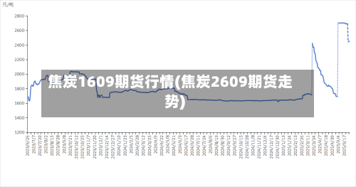 焦炭1609期货行情(焦炭2609期货走势)-第2张图片